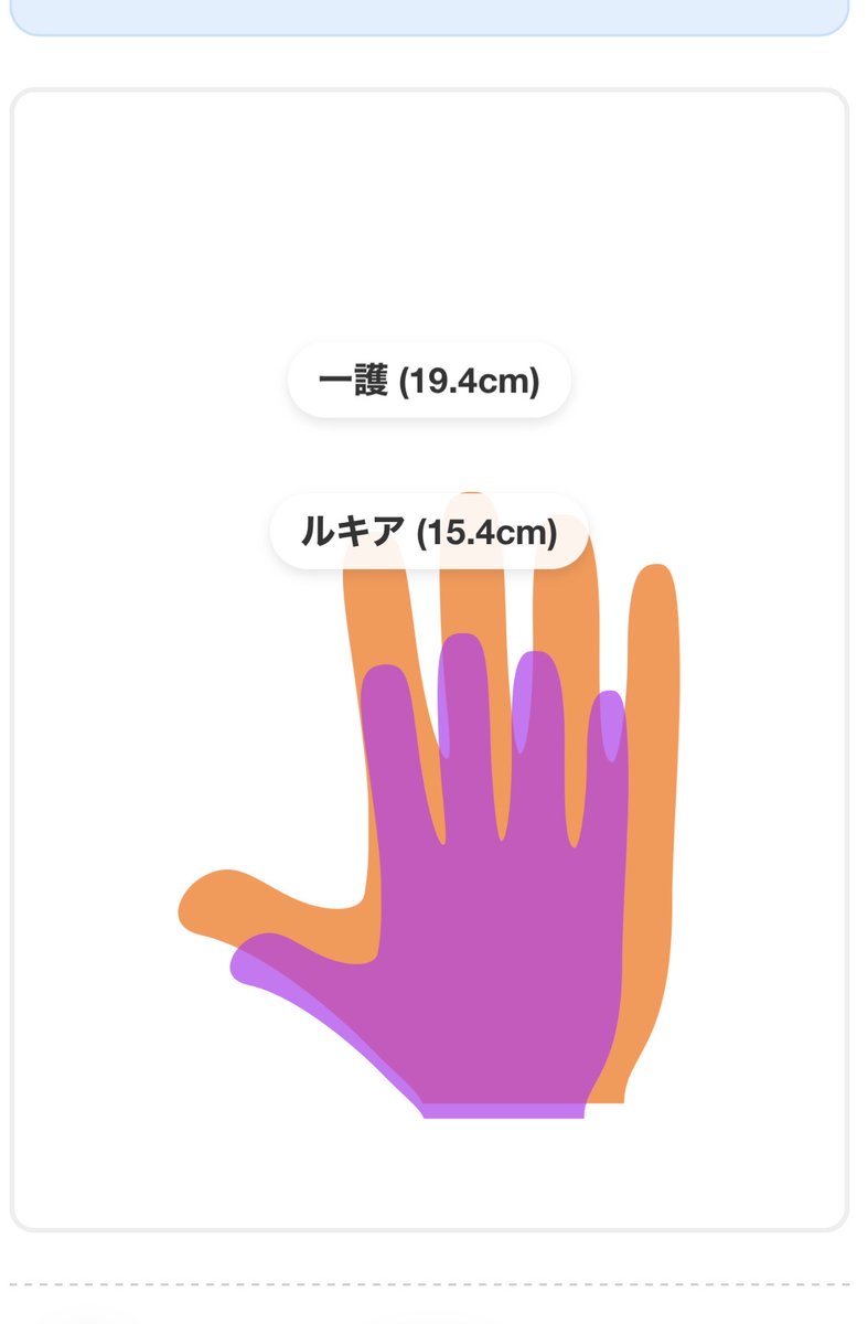 一護(19.4cm)とルキア(15.4cm)の手の大きさを比較しました！
#手の大きさ比較ツール
qwertyaz111.github.io/hand-size-comp… 
かわいいっ！