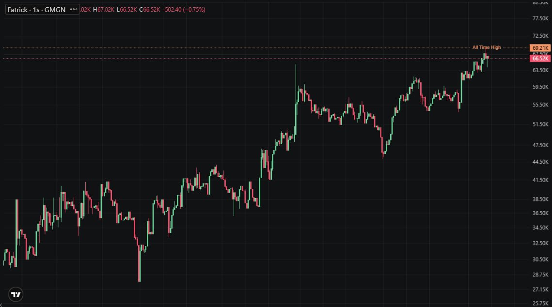Dr. Time Crypto tweet media