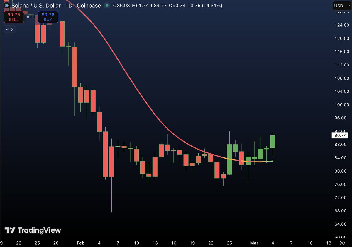 WebTrend tweet media