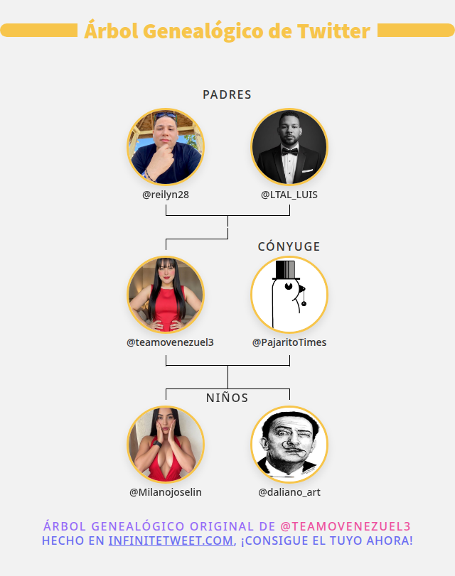 👨‍👩‍👧‍👦 Mi Familia de Twitter:
👫 Padres: <a href="/reilyn28/">Reilyn Romero</a> <a href="/LTAL_LUIS/">Luis Torres</a>
👰 Cónyuge: <a href="/PajaritoTimes/">Pajarito Times 𝕏</a>
👶 Niños: <a href="/Milanojoselin/">Joselin 🇻🇪🇵🇸</a> <a href="/daliano_art/">young.art</a>

➡️ infinitetweet.me/family-tree?la…