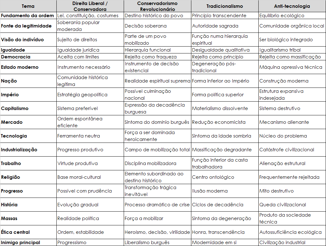 O ChatGPT deu-me esta tabela de síntese comparativa destas 4 grandes correntes: