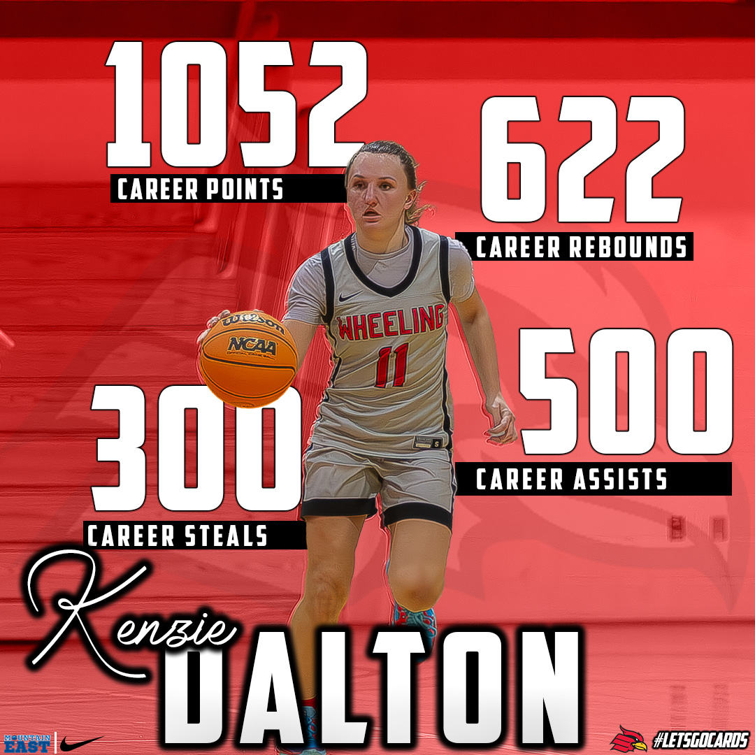 Wheeling U Athletics tweet media