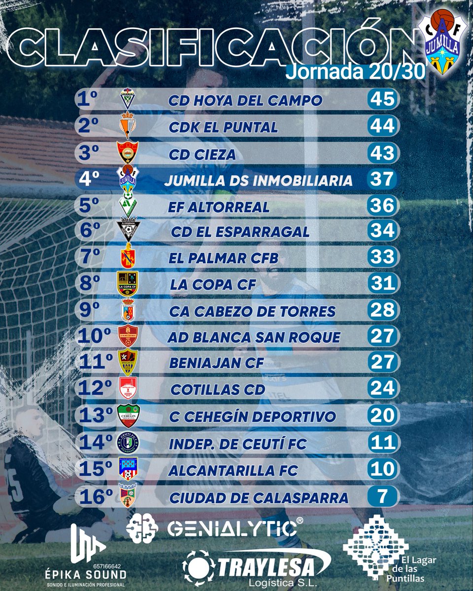 JUMILLA ACF tweet media
