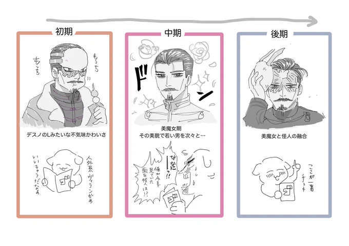 原作での印象の変化 