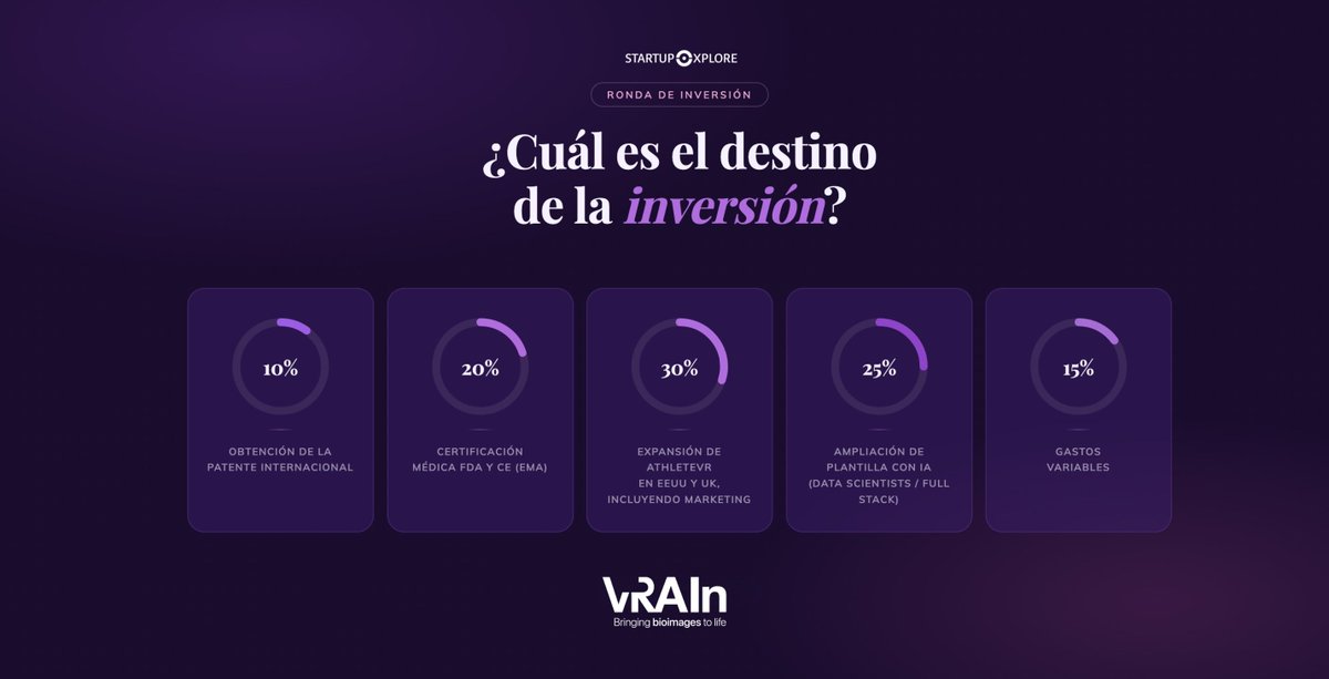 Startupxplore tweet media