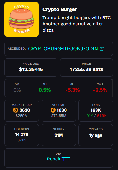 ODIN•FUN tweet media