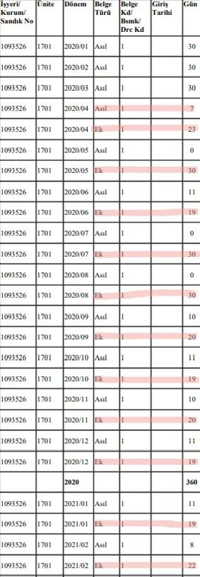 🚩SENDİKAMIZDAN BİR KAZANIM DAHA! 

📌Çanakkale’de Bahçeşehir Koleji  bünyesindeki üyelerimizin de dahil olduğu, pandemi döneminde Kısa Çalışma Ödeneği'ne dayanılarak çalışanların eksik yatırılan 11 aylık sigorta primleri sorununu, yürüttüğümüz kararlı hukuk mücadelesiyle geri
