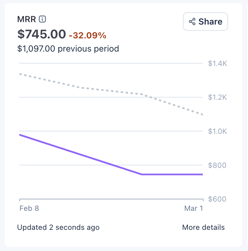 Ritesh Verma tweet media