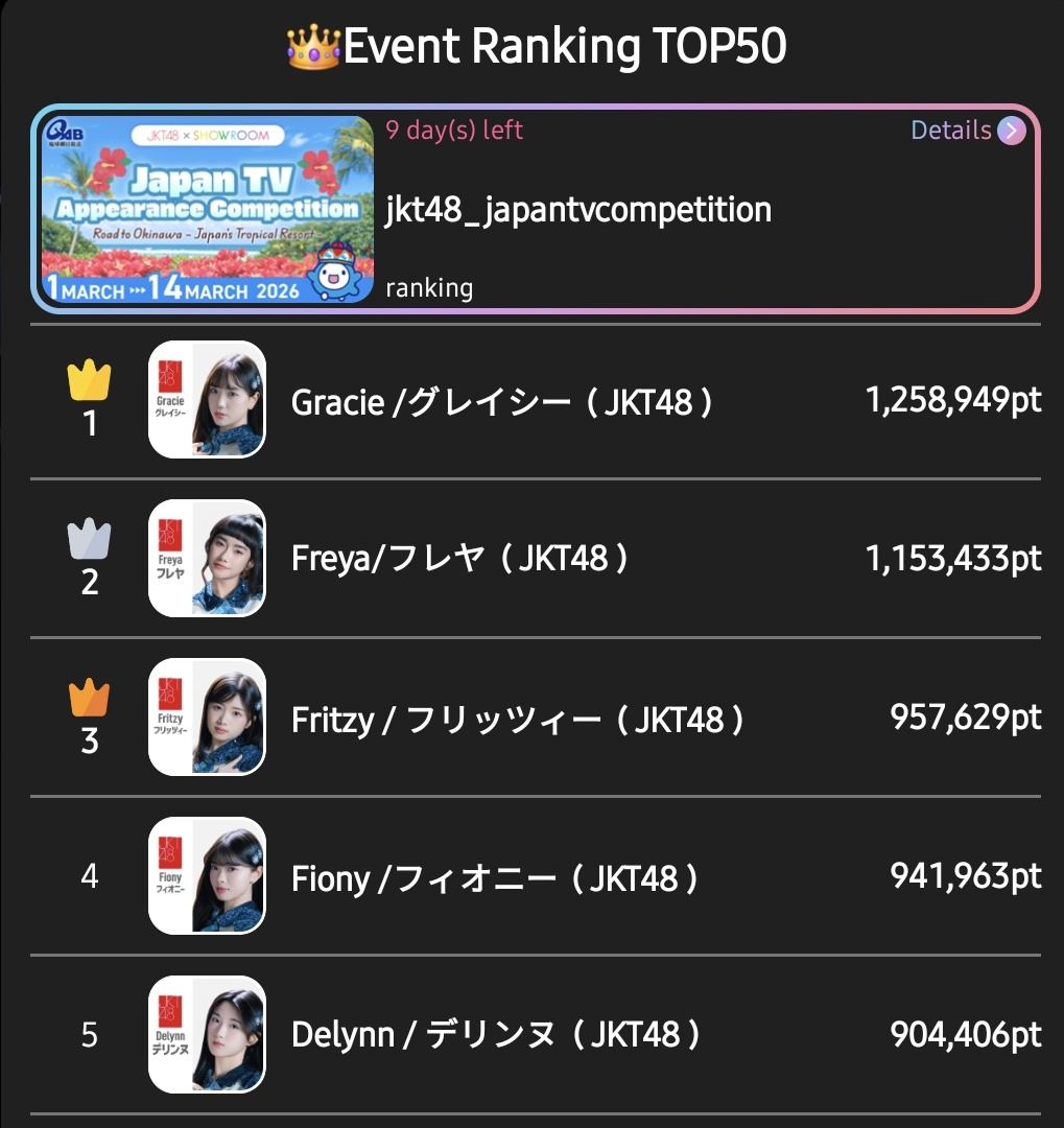 Ranking showroom 22.05 WIB