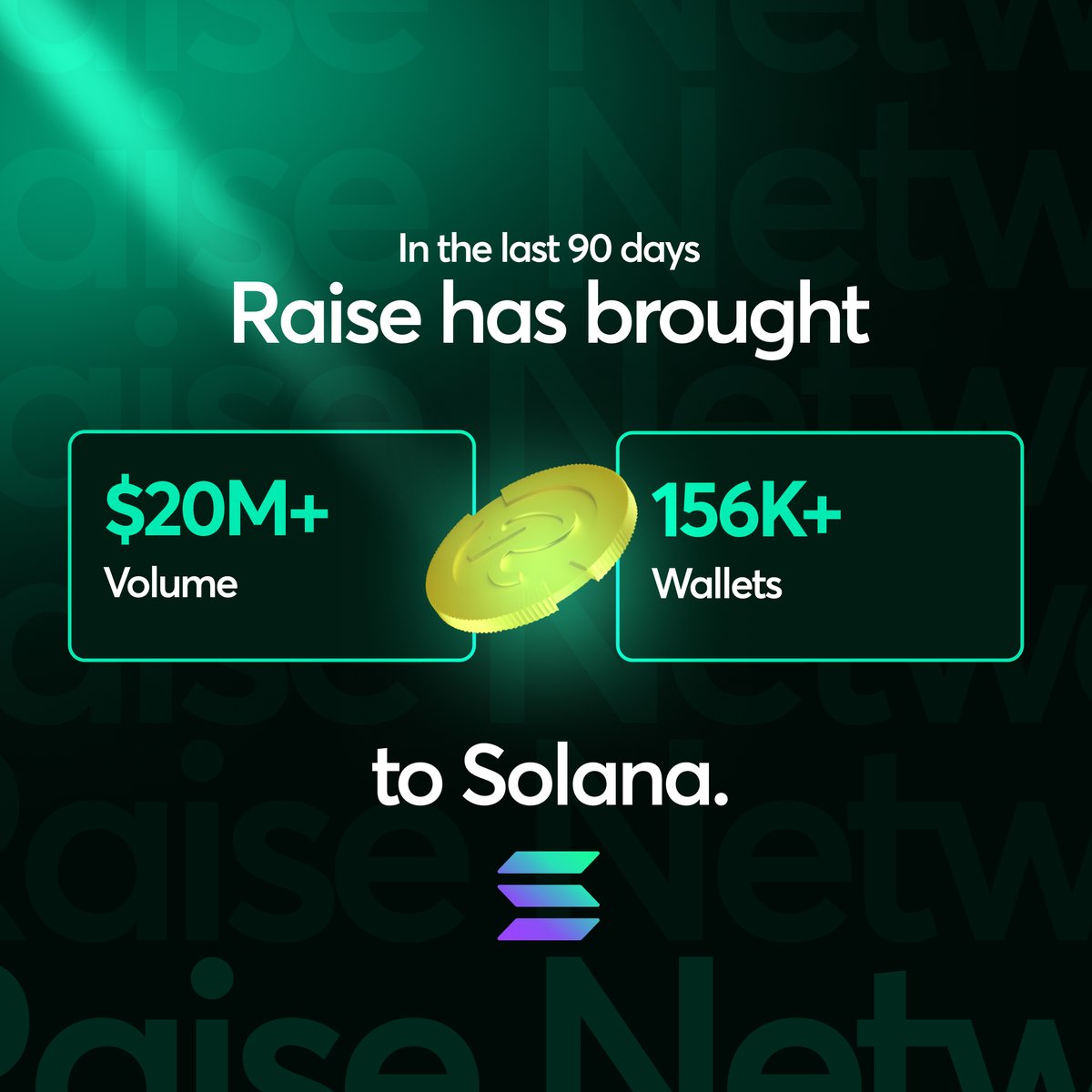 Raise Network tweet media