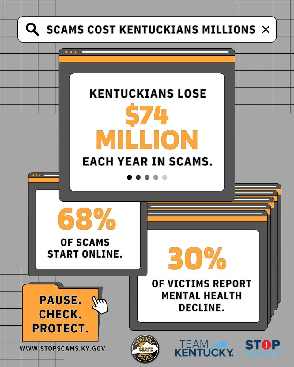 kystatepolice's tweet photo. Scams don’t just cost money; they cost peace of mind. According to the data:
▪ Kentuckians lose $74 million annually to scams.
▪ Over 68% of scams begin online.
▪ Nearly 30% of victims report mental health impacts.
Learn more at https://t.co/Zge24yvmVw. #ConsumerProtectionWeek https://t.co/bu91O0B7bl