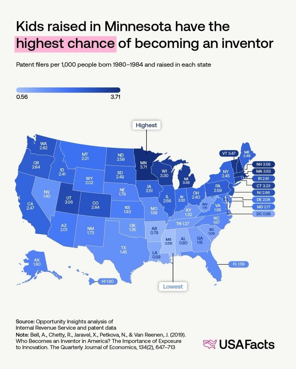 Best Of Minnesota tweet media