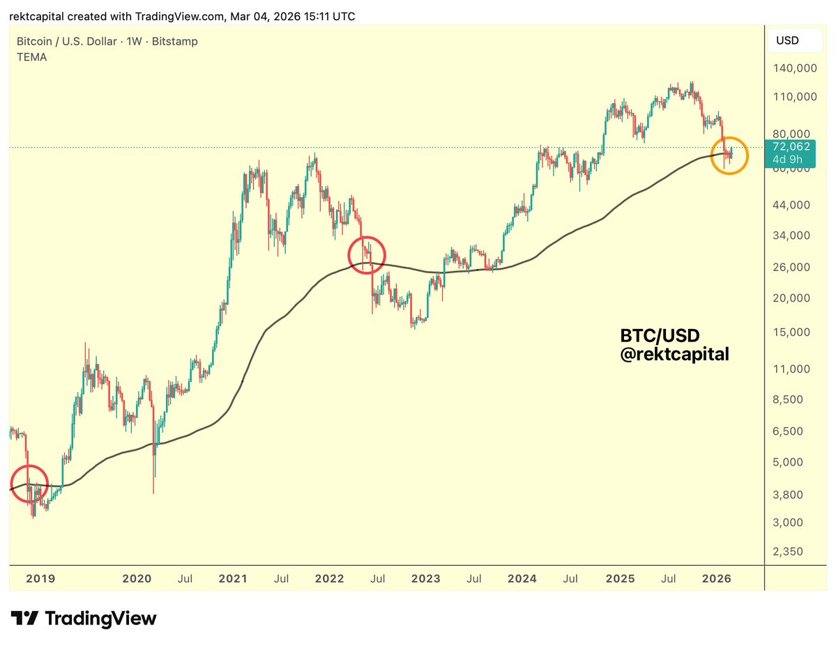 Rekt Capital tweet media