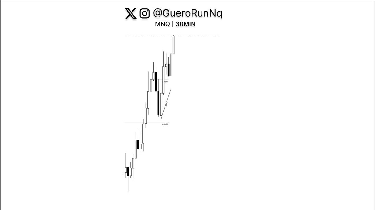 GueroRunNq's tweet photo. @RealBMTrades the goat now I take pre market trades A+ and align with drivers https://t.co/5ZaMF3vlAx