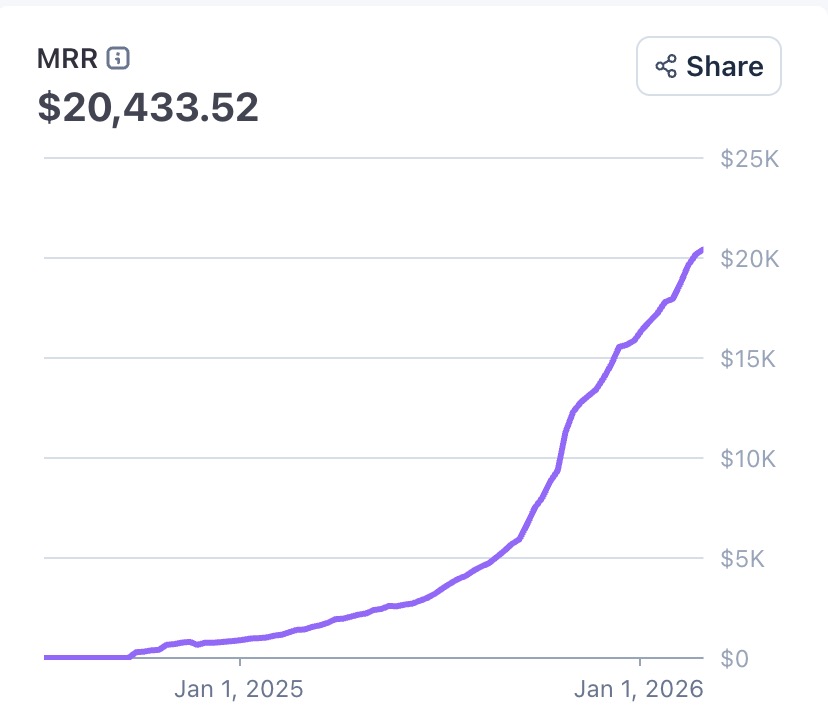 Marc Lou tweet media