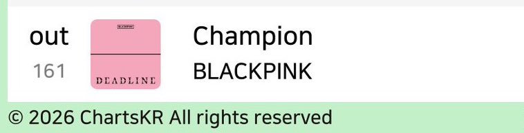 KpopInside4rdi's tweet image. 🚨 All of TankPink new album’s b-side tracks are officially #OUT of global Spotify chart 👏🏻🥳