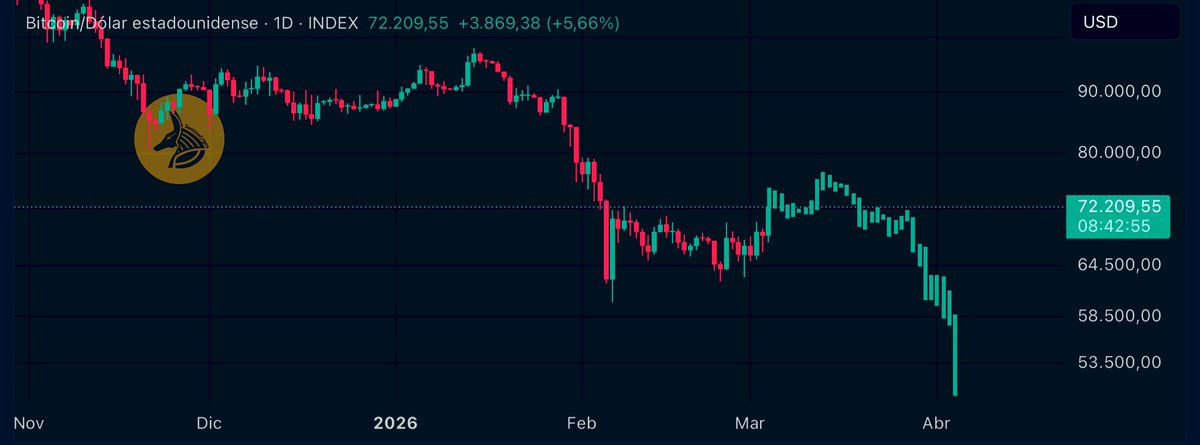 SantinoCripto® tweet media
