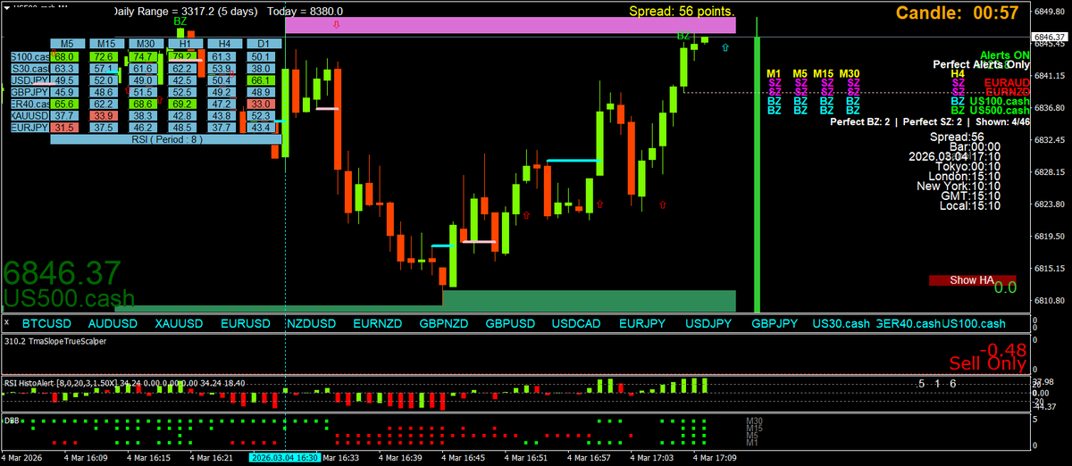 Scalping using Multi Time Frame (MTF) Momentum tweet media