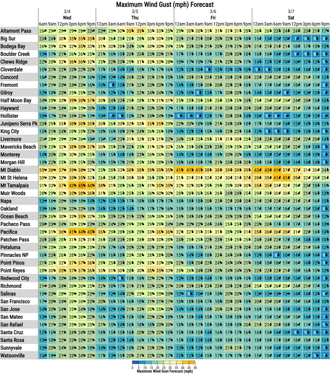 NWS Bay Area 🌉 tweet media