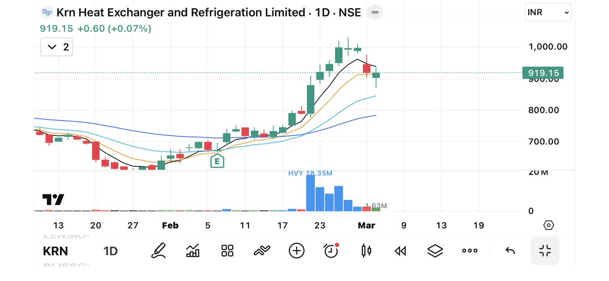 ritikgpt22's tweet image. 2/ Krn Heat Exchanger #krn