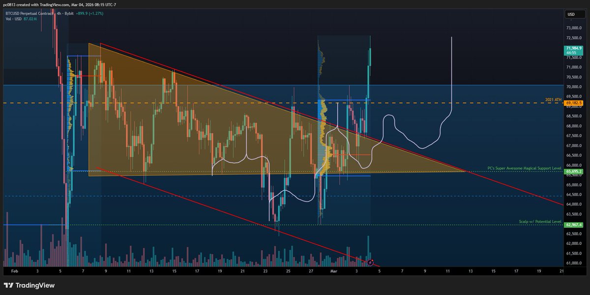 PC0813 - Pro Traders Lounge tweet media