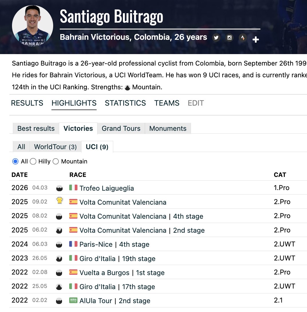 First one day race victory for Santi Buitrago! 🇨🇴 #TrofeoLaigueglia