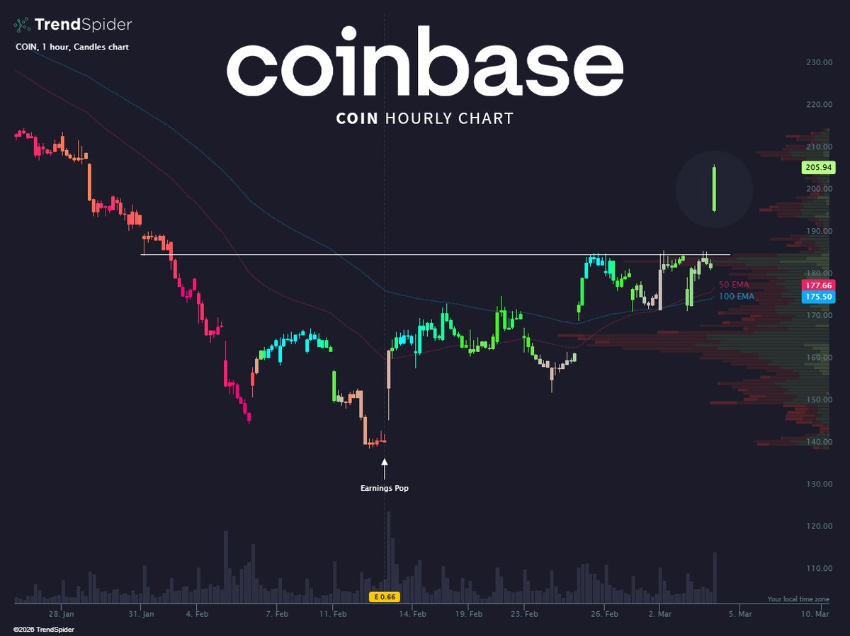 TrendSpider tweet media