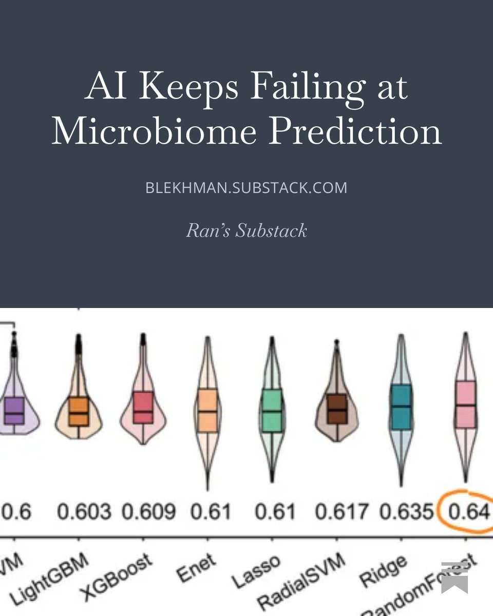 Ran Blekhman tweet media