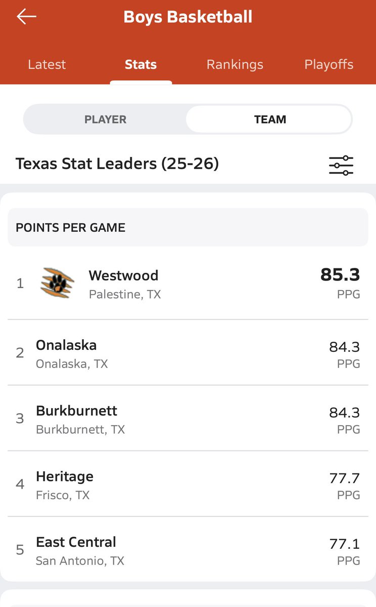 Onalaska Basketball tweet media