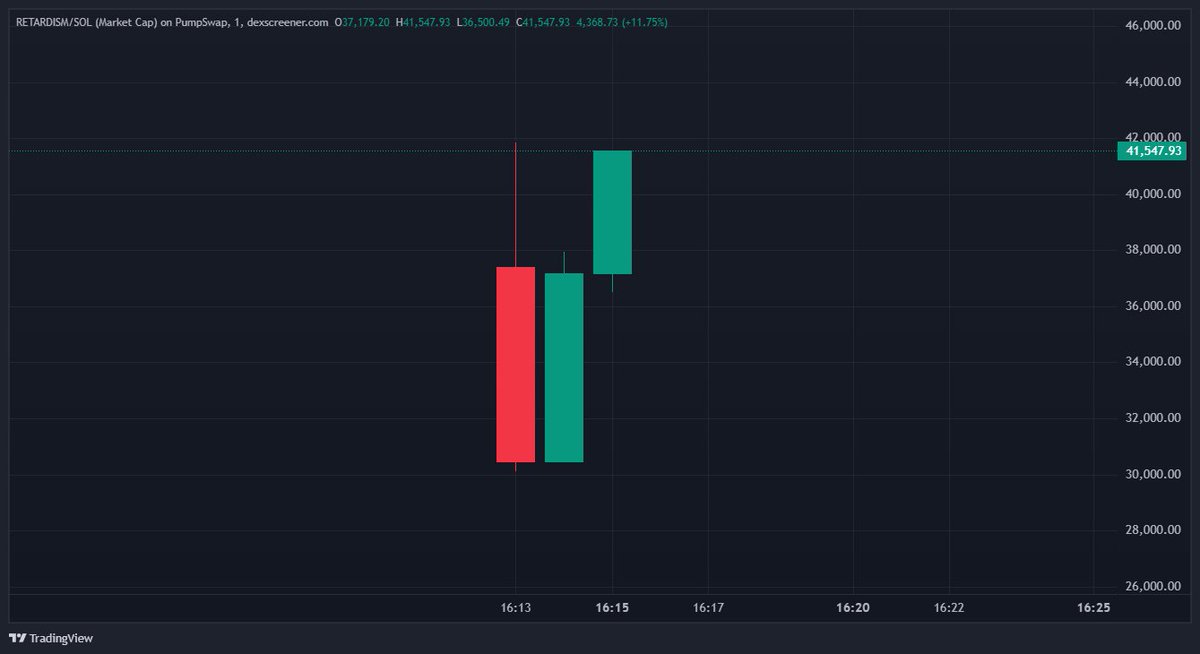 Phillip's Calls👑 tweet media
