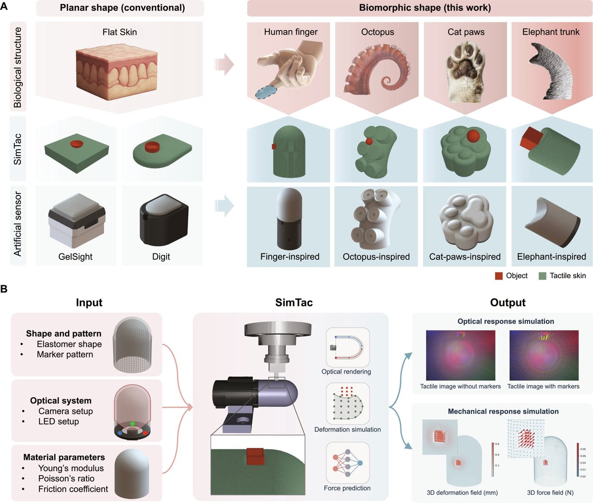 Science Partner Journals tweet media