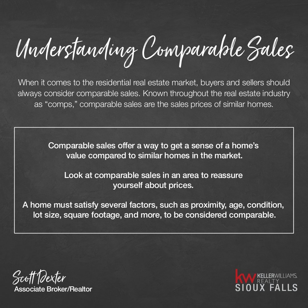 ScottDe31778703's tweet image. Weighing all of these characteristics together across several similar properties is one of the best ways to assess a home's value accurately. Let me know if you’d like me to do a comparable market analysis of your home. #RealEstate #RealEstateExpert #Comps