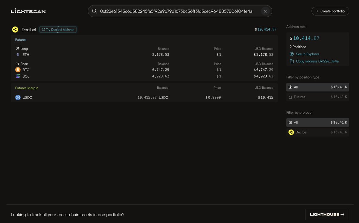 Lighthouse.one tweet media