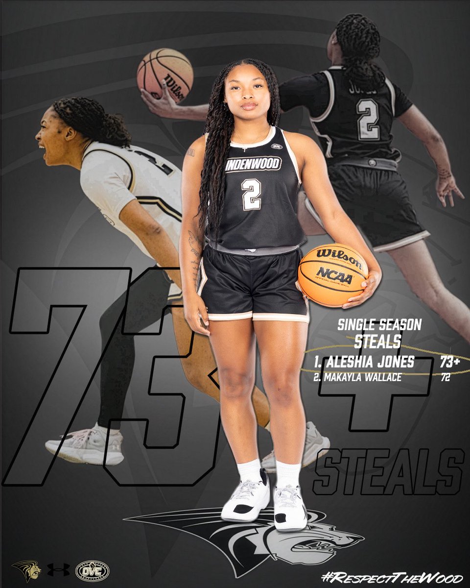 LindenwoodWBB's tweet photo. History made.
Aleshia Jones now holds the single-season steals record at Lindenwood.🦁🏀 #RespectTheWood https://t.co/zDZ0ArTzlQ