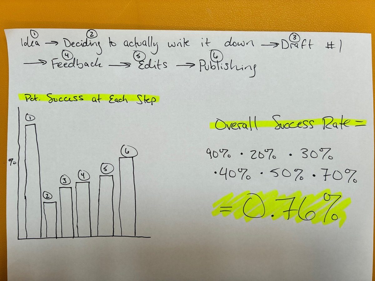 Niko McCarty. tweet media