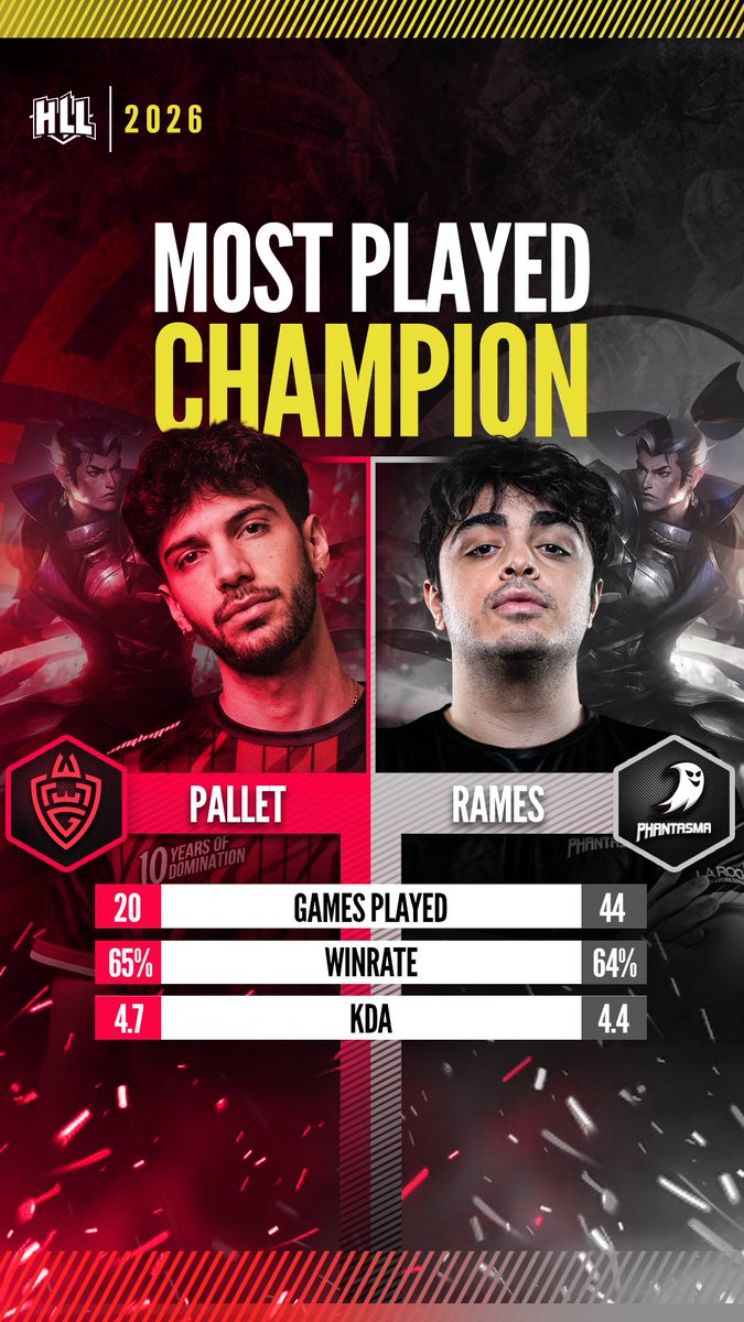 Hellenic Legends League tweet media