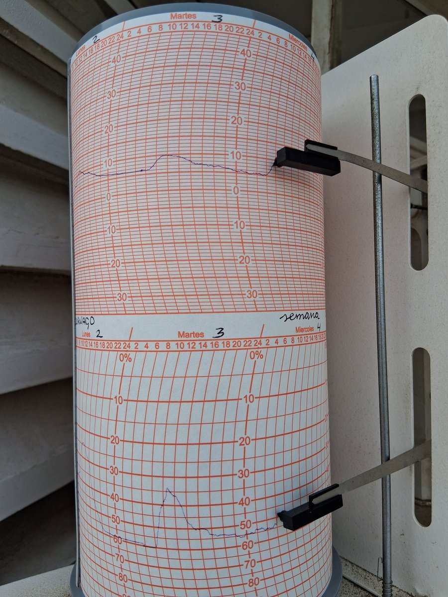 4.3.2026
Desde nuestra garita en am
<a href="/AEMET_Aragon/">AEMET_Aragón</a> 
<a href="/AEMET_Cantabria/">AEMET Cantabria</a> 
<a href="/Aemet_Corpora/">AEMET_Corporativa</a> 
<a href="/AEMET_LaRioja/">AEMET_La Rioja</a> 
<a href="/AEMET_Navarra/">AEMET_Navarra</a> 
<a href="/lariojaMeteo/">La Rioja Meteo</a> 
<a href="/MeteoSE/">AMETSE</a> 
<a href="/meteosojuela/">Meteosojuela La Rioja</a>