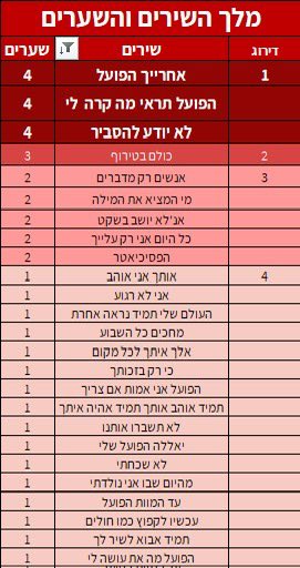 Yotam Bareket tweet media