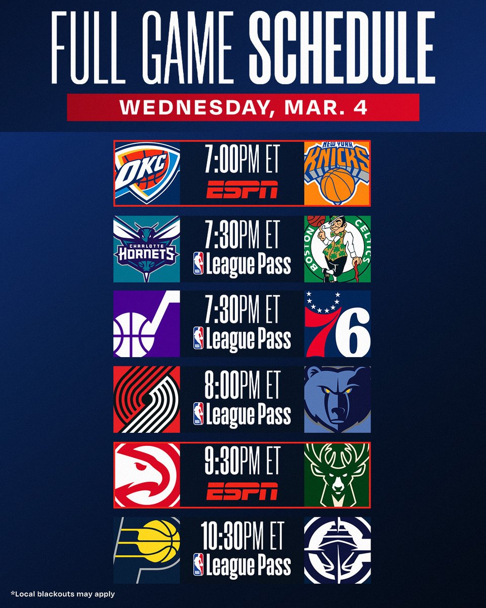 6-GAME WEDNESDAY SLATE ‼️

🏀 West #1 OKC vs. East #3 NYK
🏀 CHA eyes 6th straight dub 
🏀 ATL pushes for 5 in a row

📺 ESPN and NBA League Pass
➡️ smart.link/h6st1n3k2q9sp