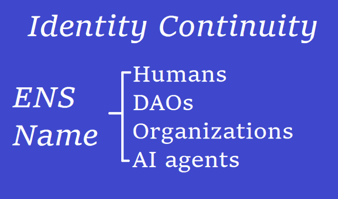ENSDomain8888's tweet image. "ens name" for Identity Continiunity
#web3id #agentid #aiidendity #aiagentid