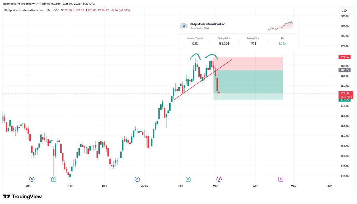 IncomeSharks tweet media