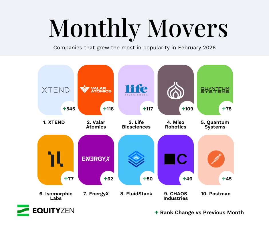 EquityZen tweet media