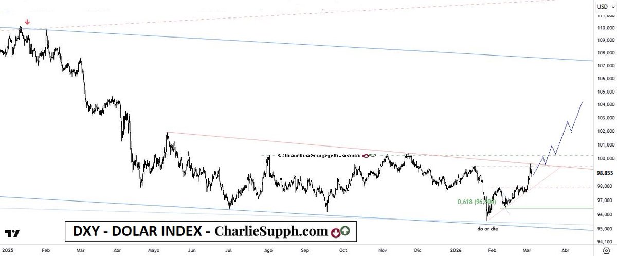 Charlie Supph tweet media