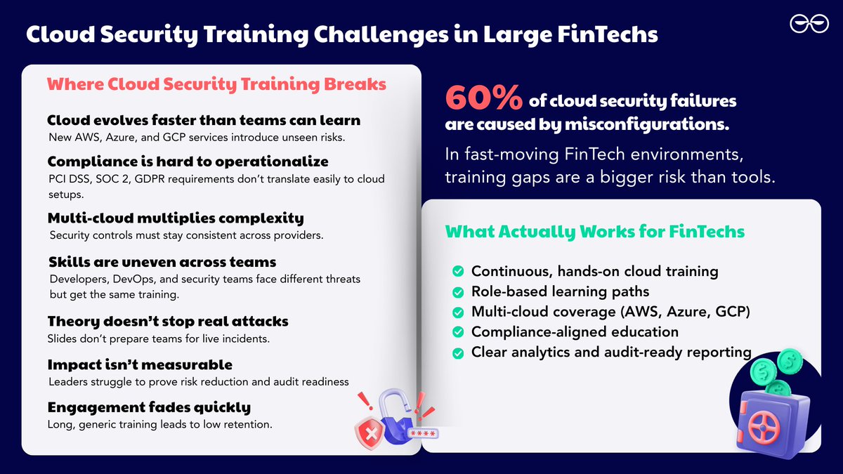 AppSecEngineer tweet media