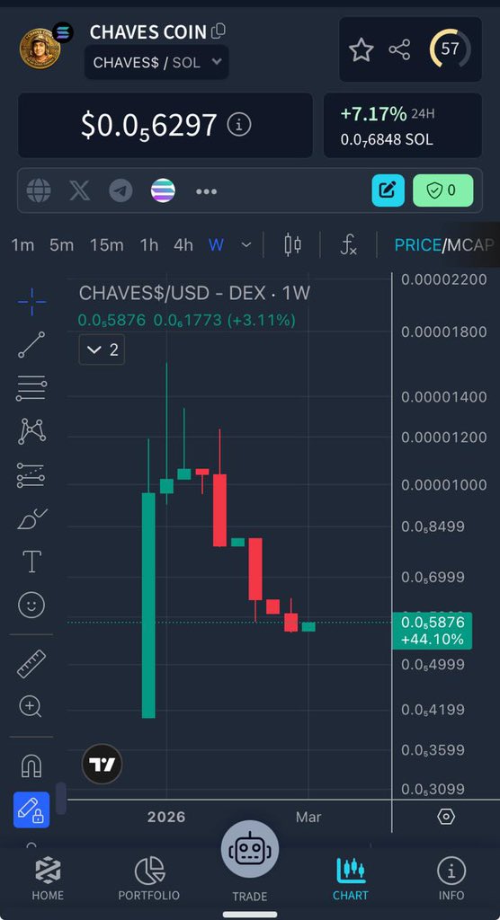 Chaves Coin tweet media