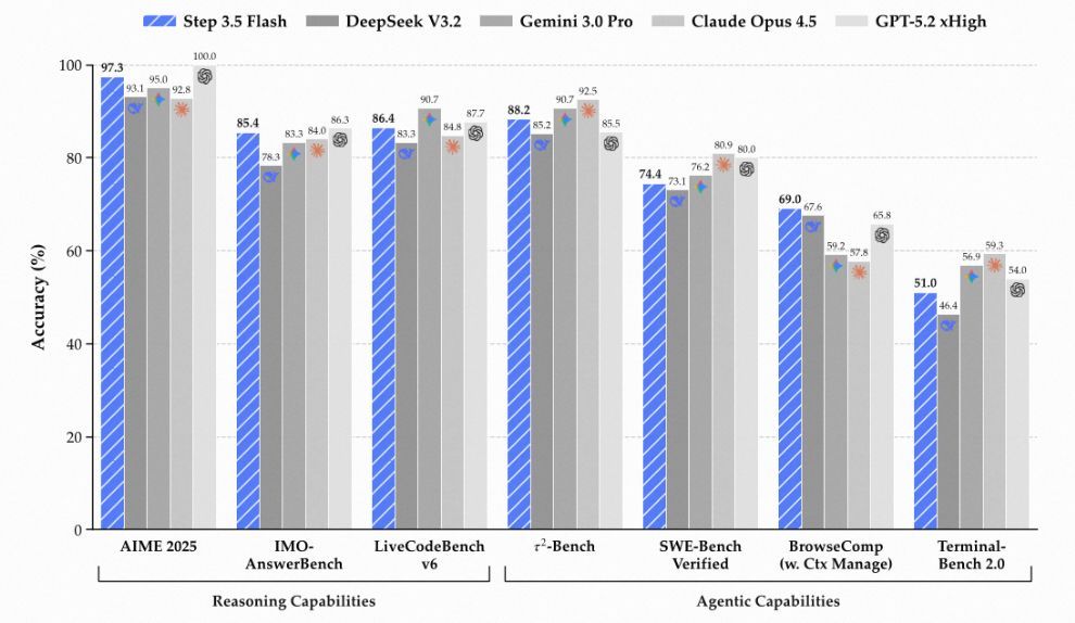 ModelScope tweet media
