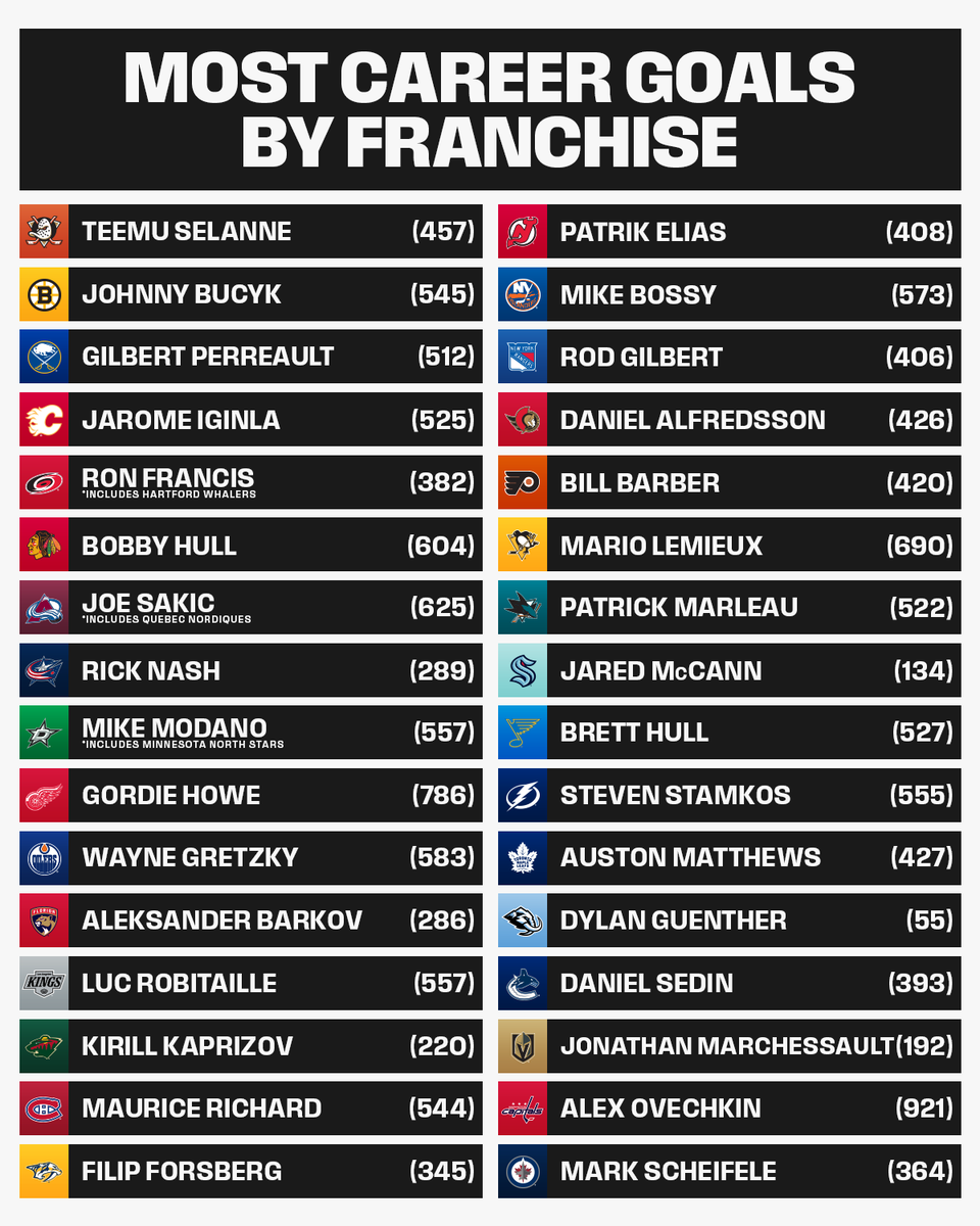 NHL tweet media