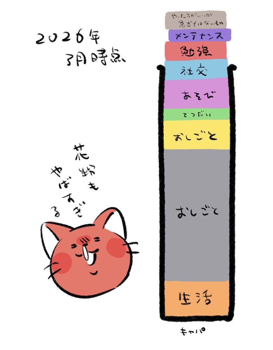 あかねこ (@RedAkanekoCat) / Posts / X