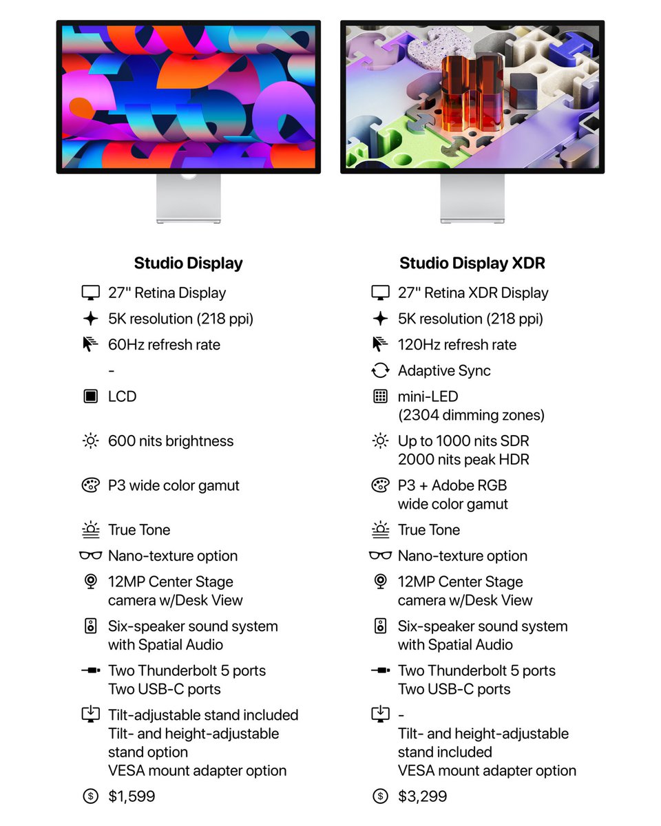 TechPulseLeaks's tweet photo. The new Studio Display vs Studio Display XDR https://t.co/9gYV0JYknh