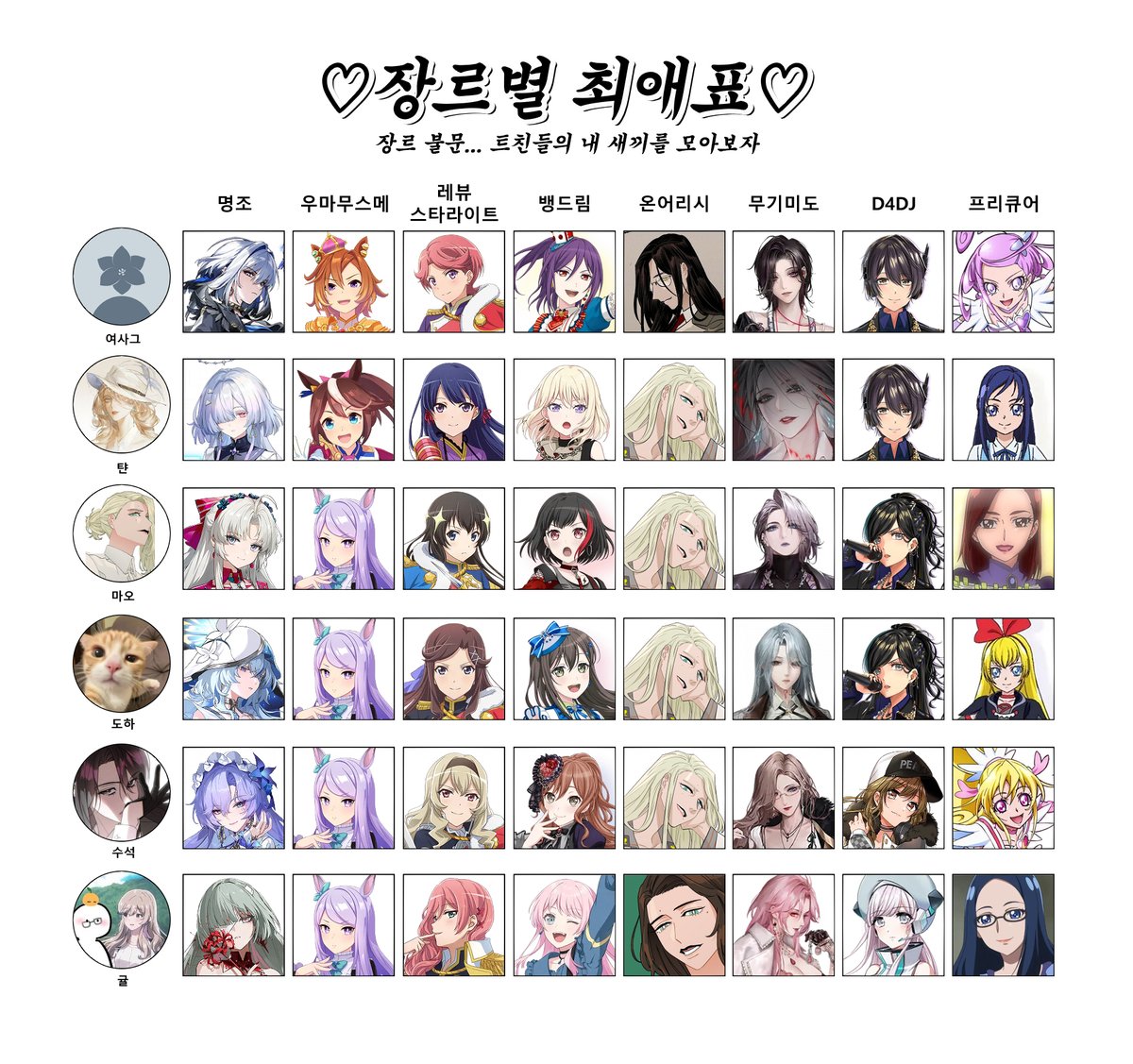 오로지 여자들만 있는 장르별 최애표 했습니다.